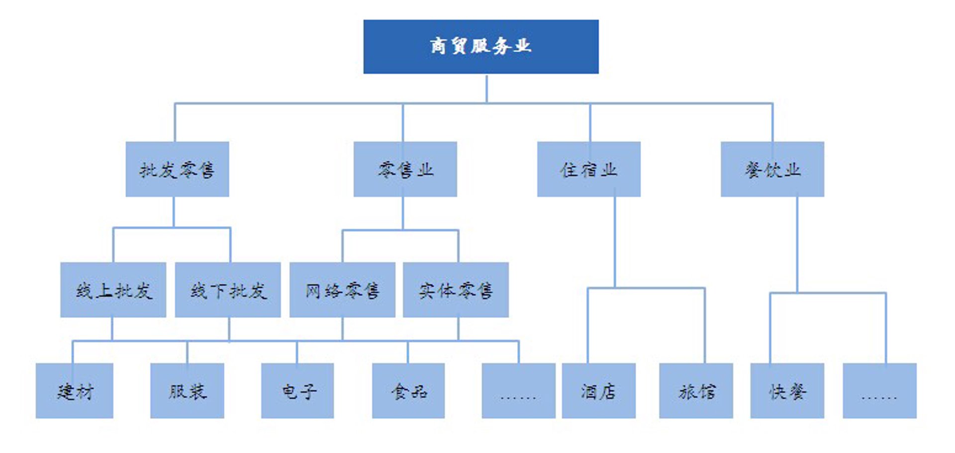 探寻静乐县商贸公司的最新趋势