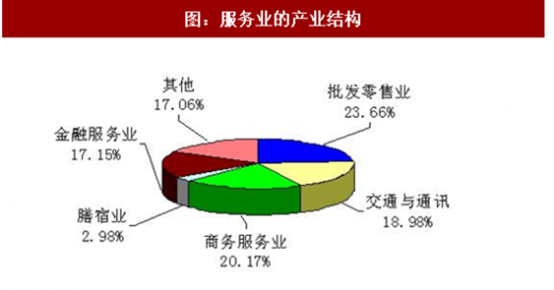 商贸批发行业:抓住机遇,实现共赢