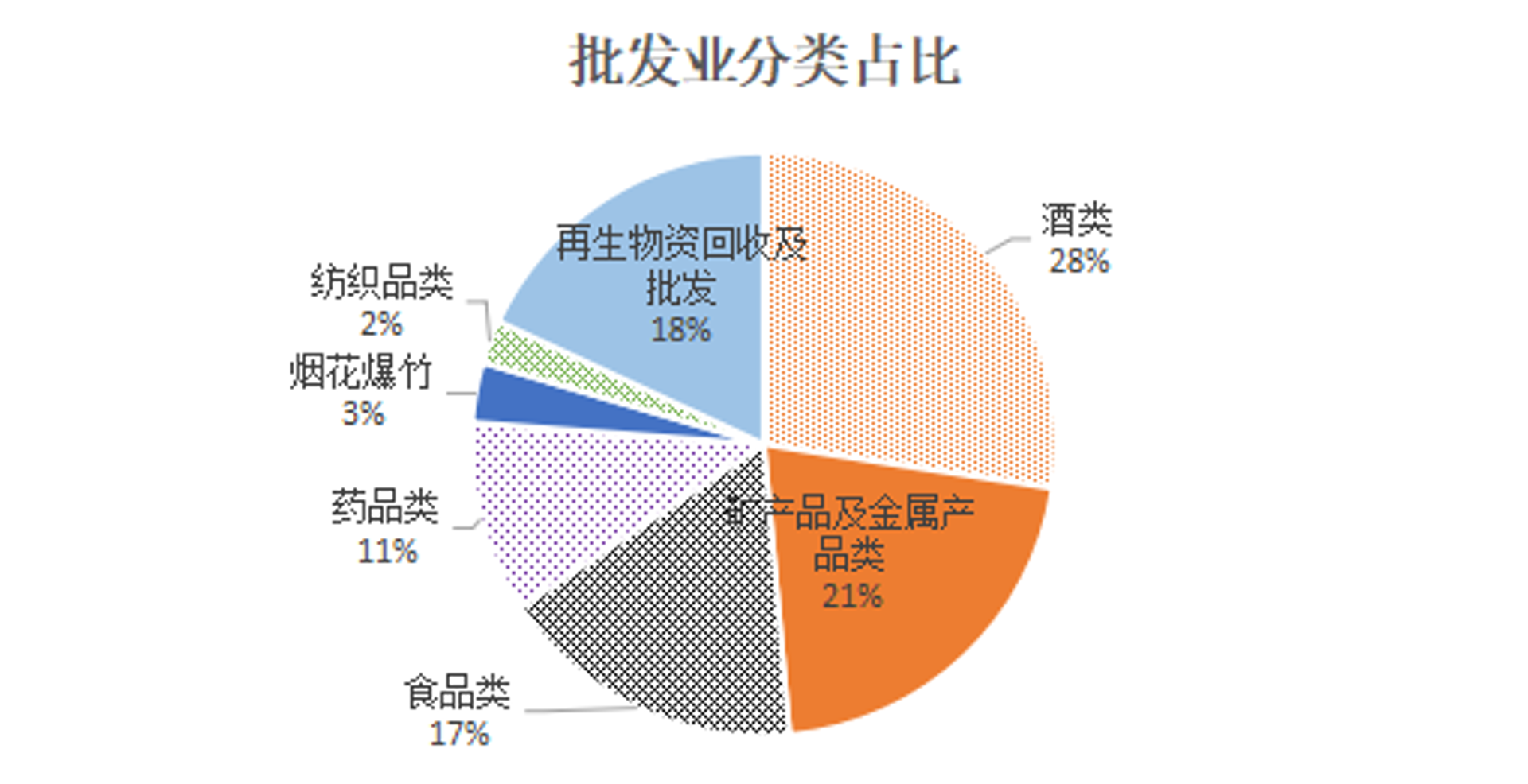 威荣商贸:在行业风云中扬帆起航